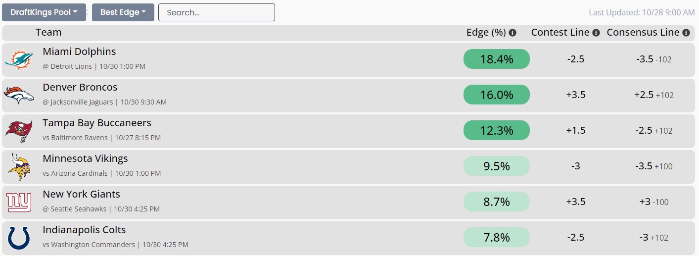 nfl-week-8-pick-em-contest-edges