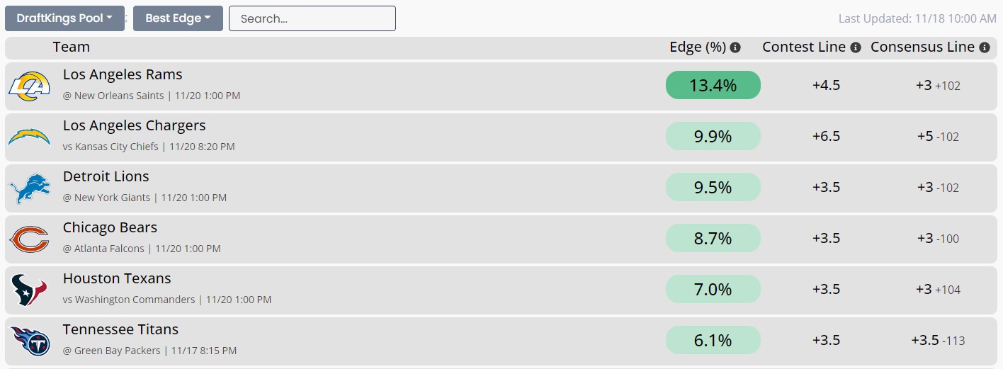 NFL Week 11 Pick'em Contest Edges