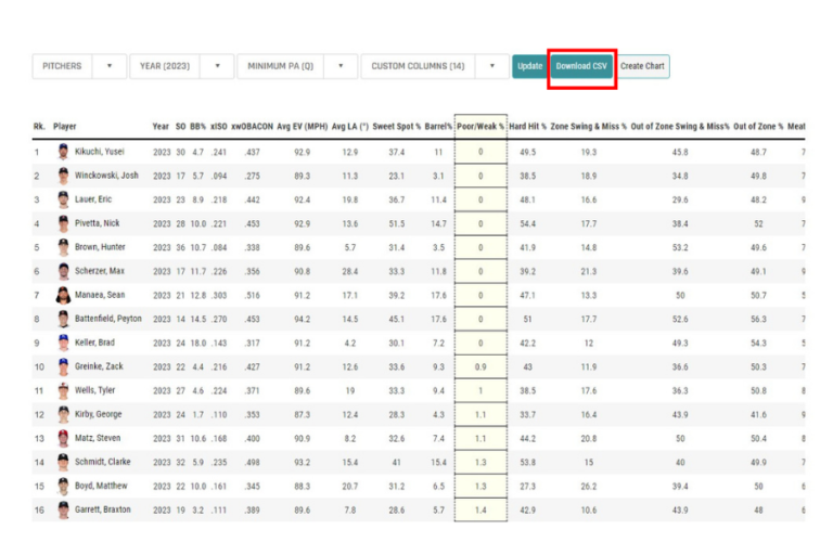 Intro to Data Science Part 2 Sports Betting Data Basics