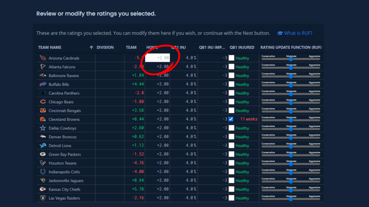 The Unabated NFL Season Simulator Returns For 2023