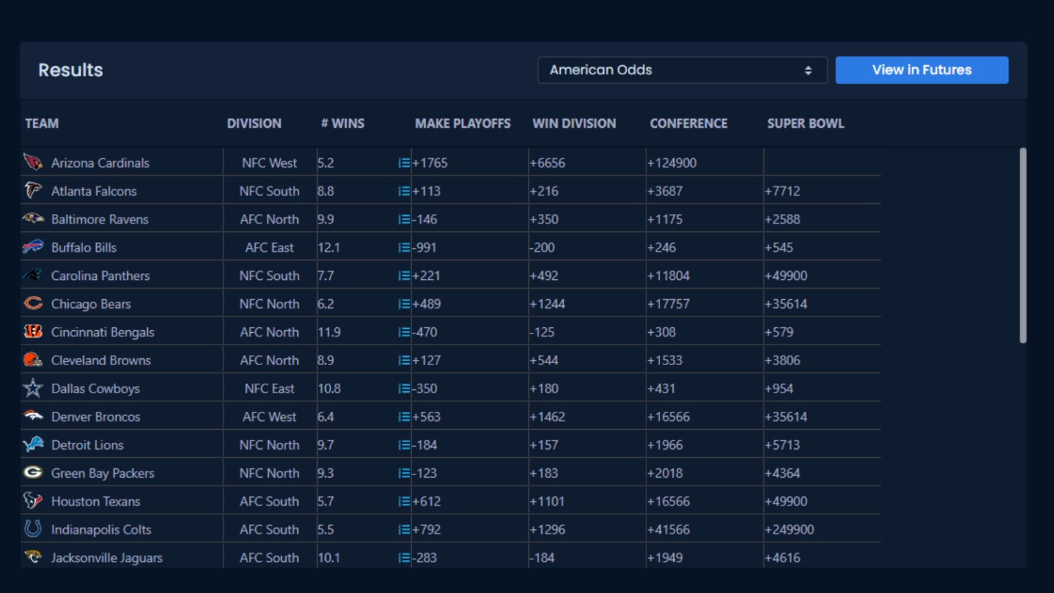 The Unabated NFL Season Simulator Returns For 2023
