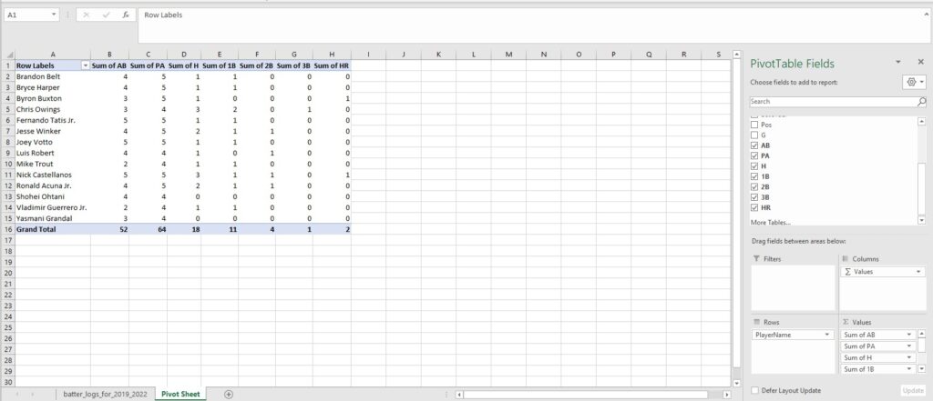 A pivot table in Excel to help search for correlated data