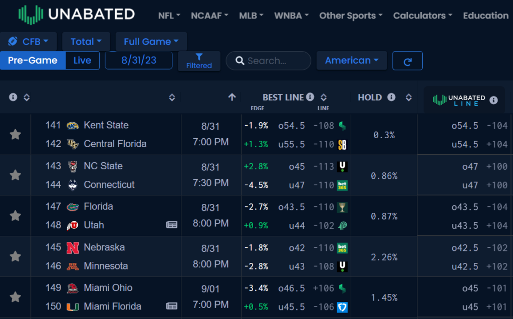 Ten MORE Ways to Win Betting Sports With Unabated