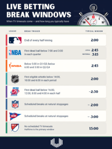 Live betting cheat sheet